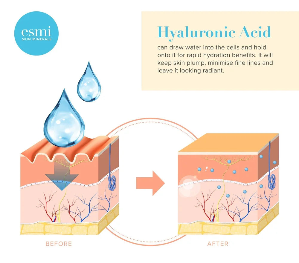 Deeply Unbothered (Hyaluronic Acid Serum)